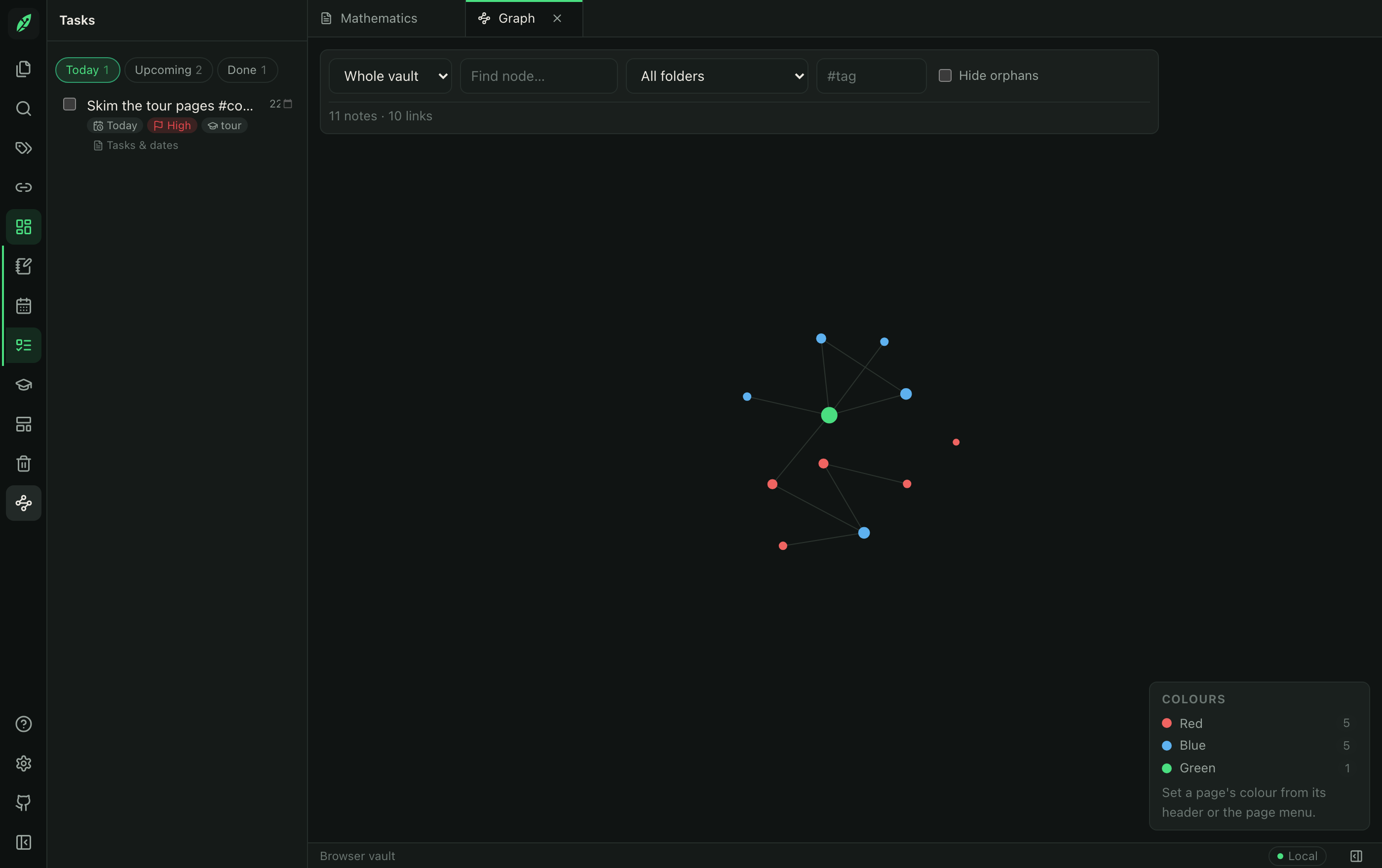 Graph view of linked notes